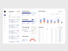 the dashboard screen shows data and graphs for different types of devices, including smartphones