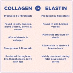 Medical Grade Skin Care, Health Benefits Of Collagen, Skincare Content, Benefits Of Collagen, Esthetician Marketing, Skin Moles