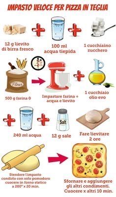 an info poster showing the ingredients for pizza in italian and english words, including cheese, tomato sauce, breadsticks, flour, doughnuts, pepper millets, water and more