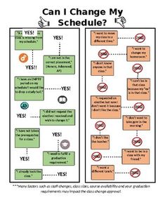 the flow diagram shows how to change my scholale's life cycle for students