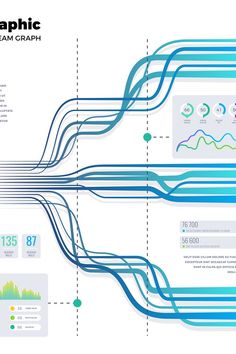 an info graphic with lines and graphs