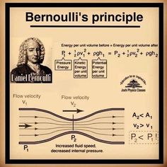 an old poster with the words bernouli's pringle