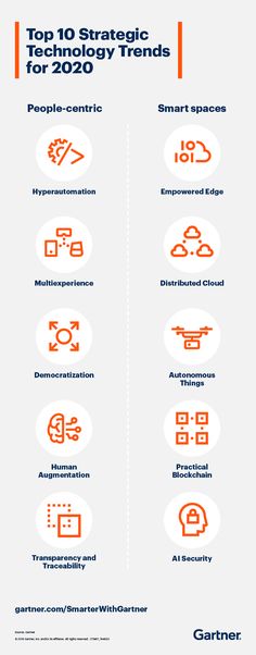 an info sheet with different types of boats in orange and white, including the words top 10