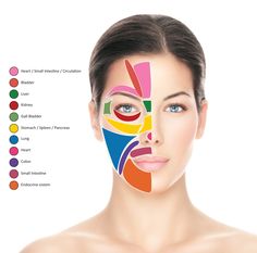 Face Mapping For Acne - The Ultimate Guide Face Mapping Acne, Body Toxins, Acne Causes, How To Relieve Headaches, Face Acne