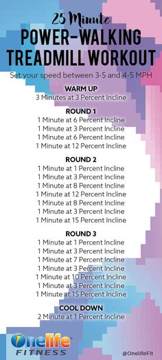 the power walking treadmill workout plan is shown in this graphic style, with instructions on how to use it