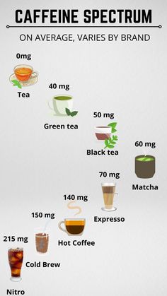 a poster with different types of beverages on it