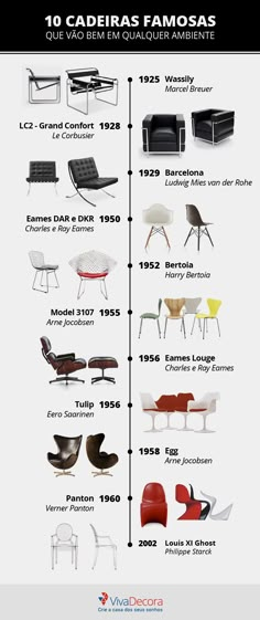 the history of modern furniture in spanish