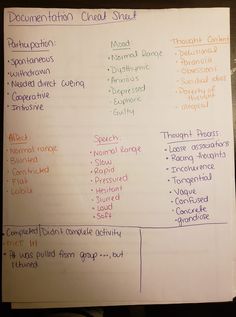 Occupational Therapy Notes Student, Lower Body Dressing Activities, Occupational Therapy Assistant Student, Case Management Social Work, Applied Behavior Analysis Training, Physical Therapy Assistant, Occupational Therapy Assistant