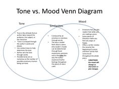 the venn diagram for tone vs mood