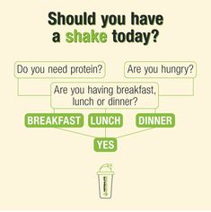 Herbalife Nutrition Herbalife Post Ideas English, Herbalife Shake Nutrition Facts, Herbalife Diet Plan, Deep Nutrition, Cellular Nutrition Herbalife, Happy To Help Herbalife, Herbalife Tips