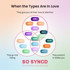 Download @sosyncd to connect with matches on your wavelength 💖 Isfp Estj Relationship, Esfp Istp Relationship, Isfp Compatibility Relationships, Esfp Relationships Compatibility, Entj And Enfp, Isfp And Esfj Relationship, Personality Types Chart