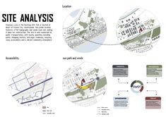 Please don't hesitate to message me before placing your order    I wil do your architectural or urban site analysis diagrams (architectural mapping ) using Photoshop Illustrator and inDesign according to your requests.    what you should do:  send me the location of your site. send me your site photos if you have and want to put in your site analysis   Site analysis diagrams i provide:   Orientation/ dominant winds diagrams. Accessibility diagram. SWOT analysis diagram. Noise diagrams. location diagrams. Landuse diagram   if you need other diagram that is not mentioned above, message me to discuss the details and I will give you my answer ASAP. Swot Diagram Architecture, Accessibility Diagram Architecture, Site Analysis Portfolio, Landscape Site Analysis Diagram, Site Analysis Photoshop, Architecture Site Analysis Diagram, Site Location Analysis, Urban Site Analysis, Swot Analysis Architecture