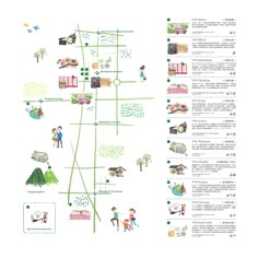 a map with many different things on it, including trees and people in the park