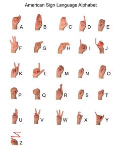 an american sign language alphabet is shown with the letters and numbers in each letter,