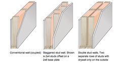 three different types of wall panels are shown in the diagram, and there is no image here