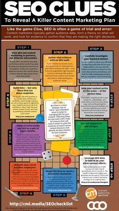 an info poster with the words seo clues on it and several different types of content