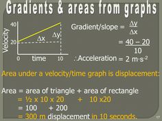 an area under a velocit time graph is displaced to the right