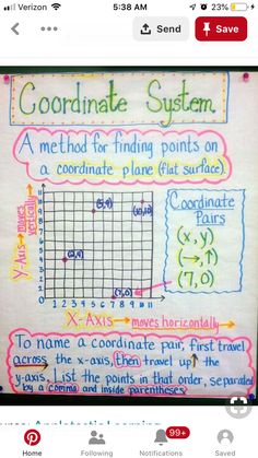 a whiteboard with writing on it that says coordinate system, and an image of the coordinate