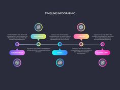 the time line infograph is displayed on a dark background with colorful circles and speech bubbles