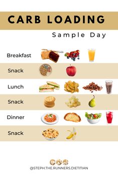 Hey Runner, ever wonder what a day of carb loading looks like? It may look different than you expect. Often "carb loading" looks like one carbohydrate heavy meal, however it's important to get a variety of carbohydrate foods and keeping them consistent over a few days. Want to learn more? Follow me on pinterest for more content for runners! (women, sports dietitian, sports nutrition, runner, food, nutrition, running, fuel, train, recover, science) Foods For Runners Training, Healthy Food For Runners, Runner Diet Plan Meals, Healthy Carbs For Runners, Good Food For Runners, Runners Food Recipes, Healthy Carb Loading Meals, Before Run Food, Protein For Runners