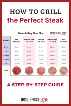 how to grill the perfect steak with step - by - step guide for beginners