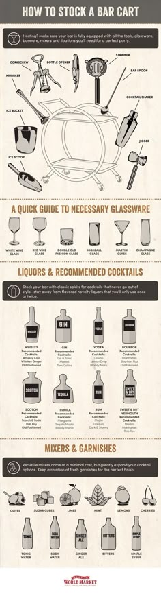 an info sheet describing how to stock a bar cart and what it's like