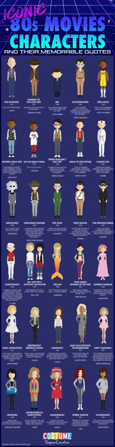 an info poster showing the different movies that are in each character's avatars