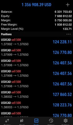 an iphone screenshot showing the stock market numbers and options for stocks, including us dollar