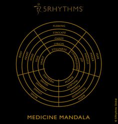 5Rhythms | Gabrielle Roth’s 5Rhythms 5 Rhythms Dance, Dance Medicine, Movement Medicine, Movement Therapy, Dance It Out, Dance Movement, Medicine Wheel, Wild Woman, Pranayama