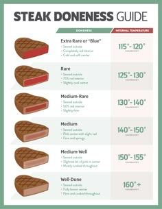 the steak boneless guide is shown in this graphic, which shows how to eat steak bones