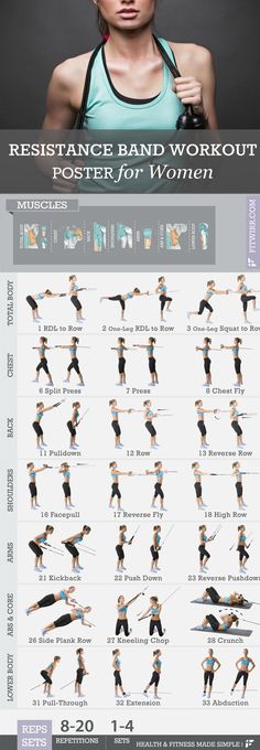 the poster shows how to use resistance band workouts for women in this post - workout routine