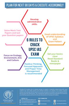 6 RULES TO CRACK UPSC IAS EXAM Ias Preparation, Coaching Center