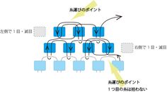 an image of a diagram with several blocks