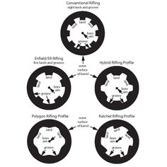 a diagram showing the different types of billowing