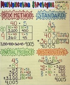 a poster with numbers and symbols on it that says box method standard, partial product