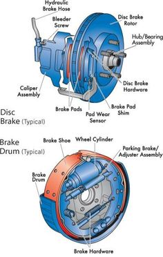 the parts of a brake assembly diagram