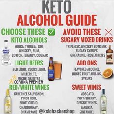 Alcohol Guide, Keto Fast Food Options, Keto Alcohol, Best Diet Drinks, Flavored Alcohol, Coca Cola Light, Keto Fast Food, Keto Fast, Keto Success