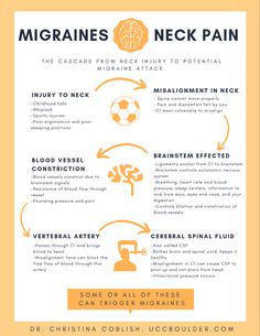 Upper Cervical Chiropractic, Forward Head Posture Exercises, Neck Injury