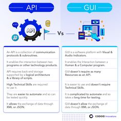 the differences between apis and git are shown in this graphic above it's description