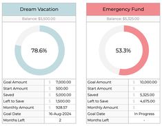 two pricing sheets with the same amount as well as different savings amounts for each item