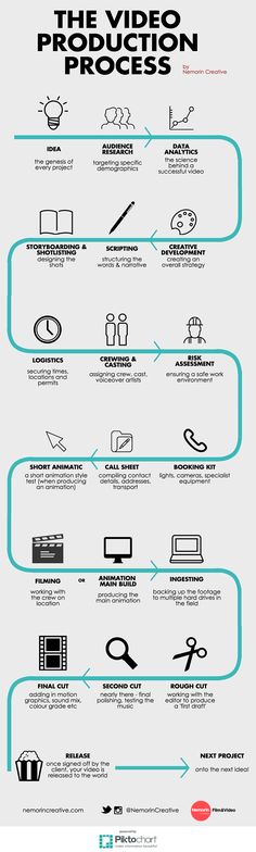 the evolution of video games infographical poster by creative commons on devisysly