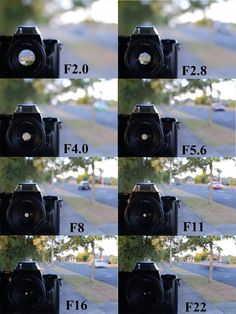 multiple shots of the same camera with different angles and sizes to choose from, including f2 0 or f3 2