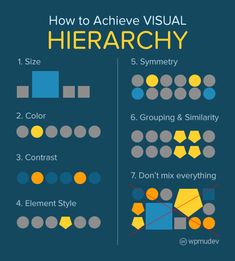 how to achieve visual hierarchy infographical poster for your website or presentation