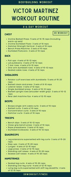 Victor Martinez’s Workout Routine Victor Martinez Bodybuilder, Barbell Press, Rotator Cuff Exercises, T Bar Row, Cable Row, Best Diet Plan, Workout Chart, Chest Workouts