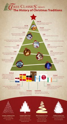 the history of christmas tree info