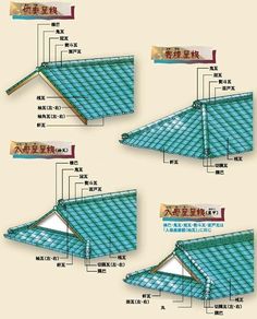 the diagram shows different types of roofing materials and how they are used to build them