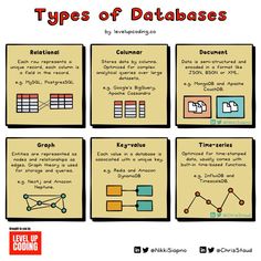 four different types of data in the form of squares and numbers, with text below