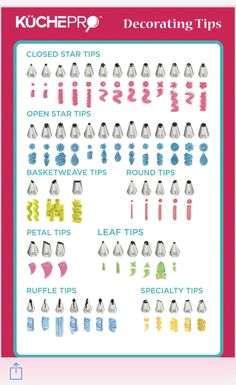 a poster with different types of clothing on it