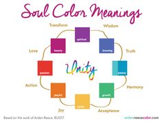 There is one color in the spectrum assigned to you when your soul came to earth. That special color is your Soul Color. Your Soul Color surrounds you and protects ... What Do Colors Symbolize, Rainbow Color Meaning, Seeing Colors During Meditation, Rainbow Meaning Spiritual, Meaning Of Rainbows Spiritual, Colors And Their Meanings, Soul Colors, What Colors Represent, Mystic Spiritual