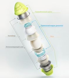 an image of the anatomy of a medical device with labels on each side and labeled parts